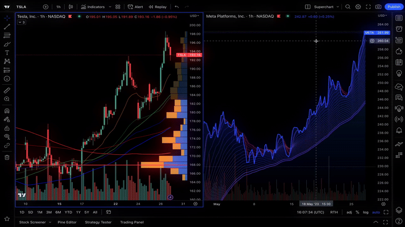 TradingView chart connected to NinjaTrader for futures trading