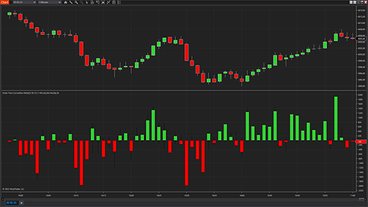 NinjaTrader cumulative delta indicator