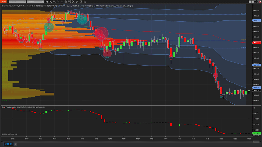 NinjaTrader Order Flow+ chart with volumetric bars and cumulative delta