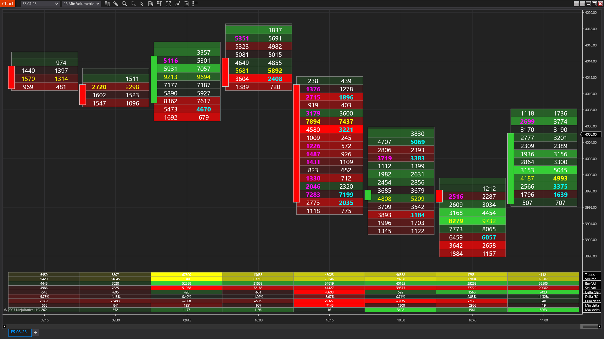 NinjaTrader volumetric bars footprint chart