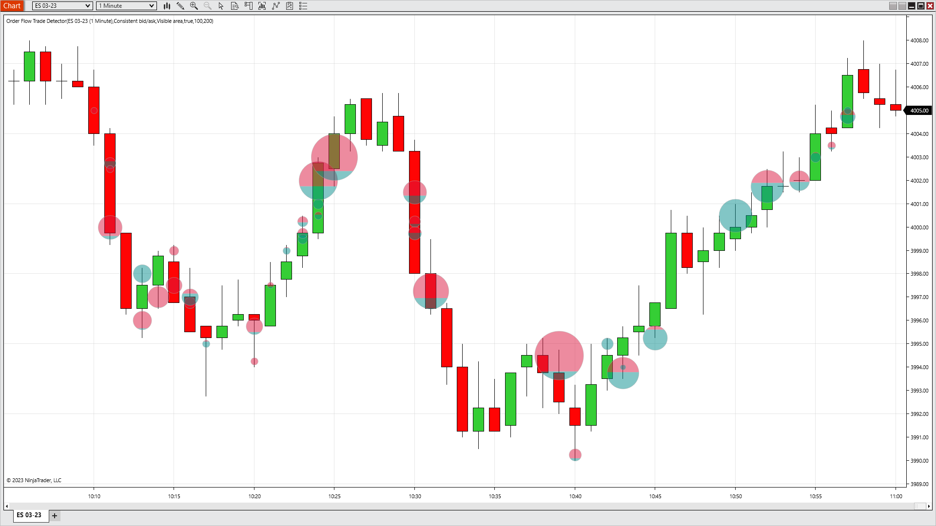 NinjaTrader order flow trade detector