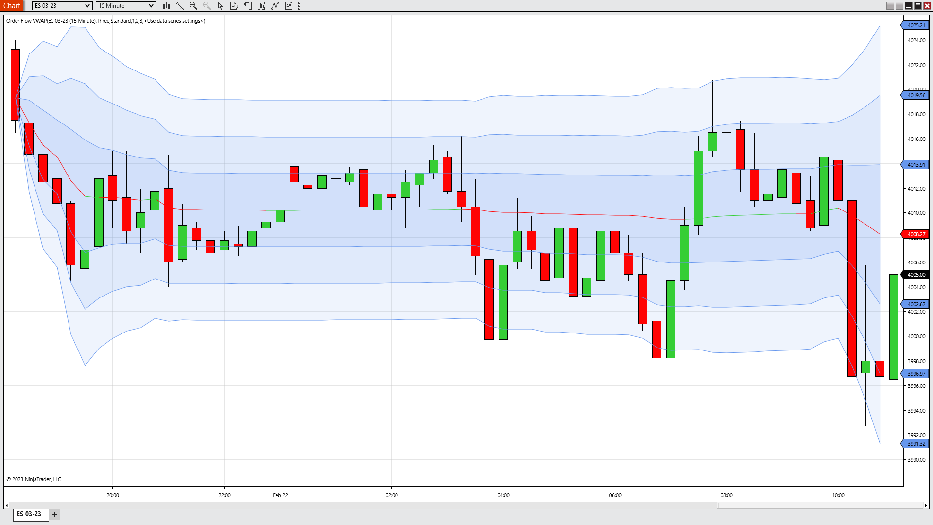 NinjaTrader order flow VWAP with deviation bands