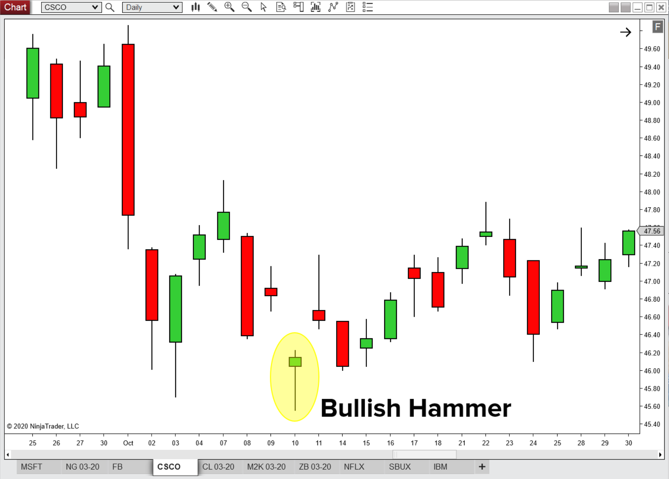 CSCO-bullish-hammer.png