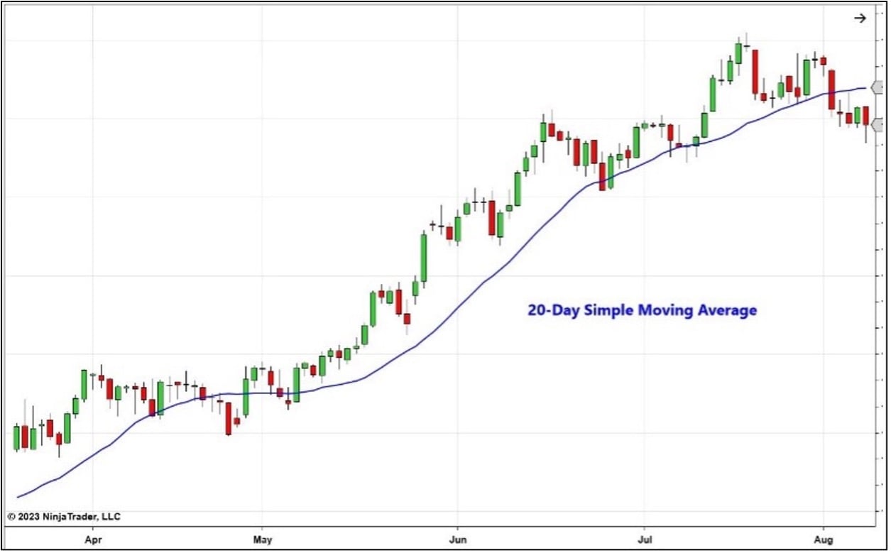 Moving-Averages.jpg