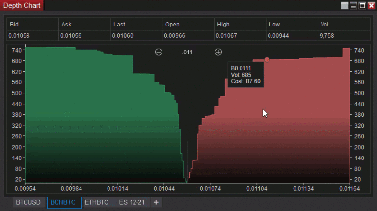 depthchart2-768x430.gif