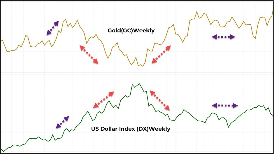 gold-analysis-2.jpg