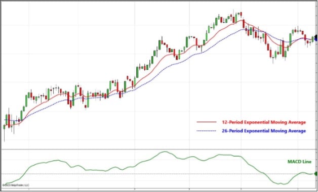MACD-blog-1.jpg