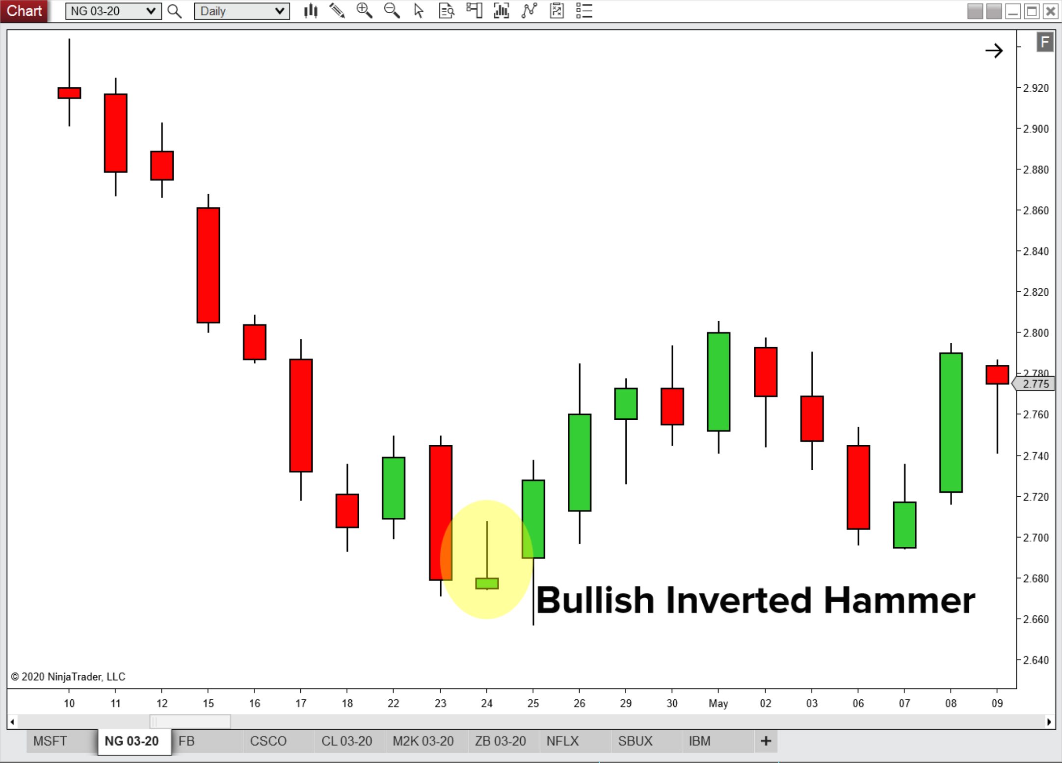 NG-inverted-bullish-hammer.png