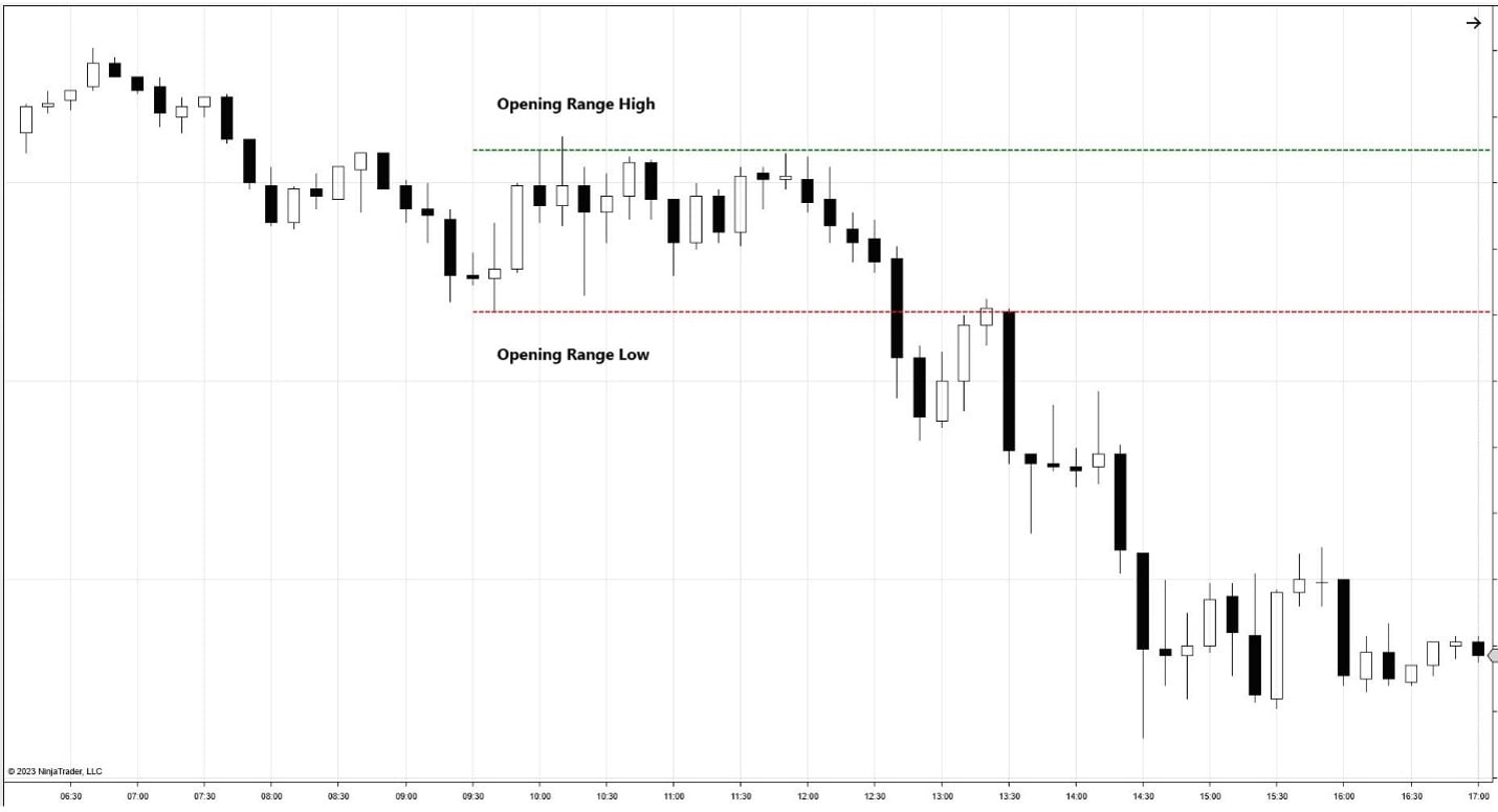 opening range breakout channel