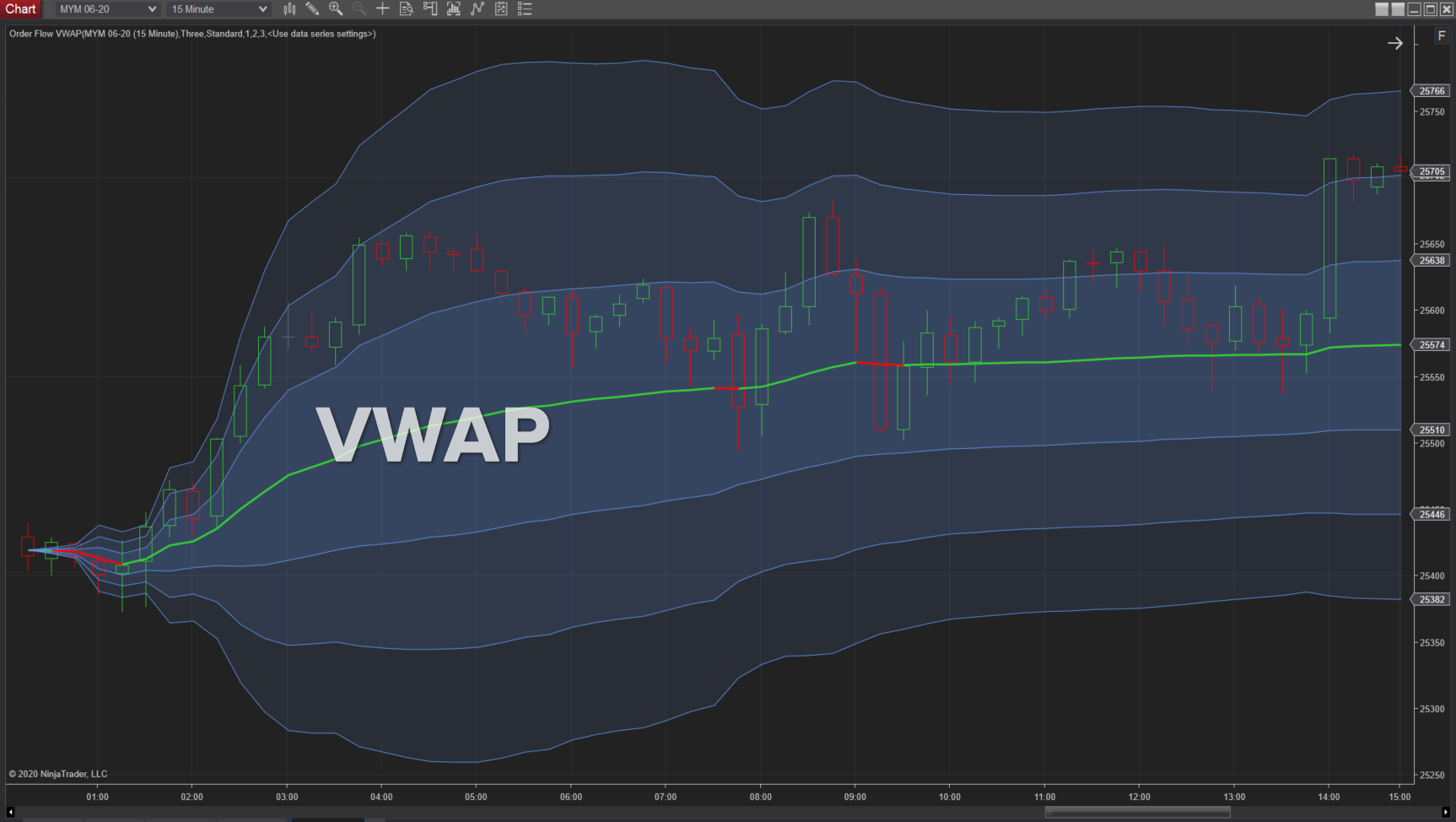 vwap-basic.png