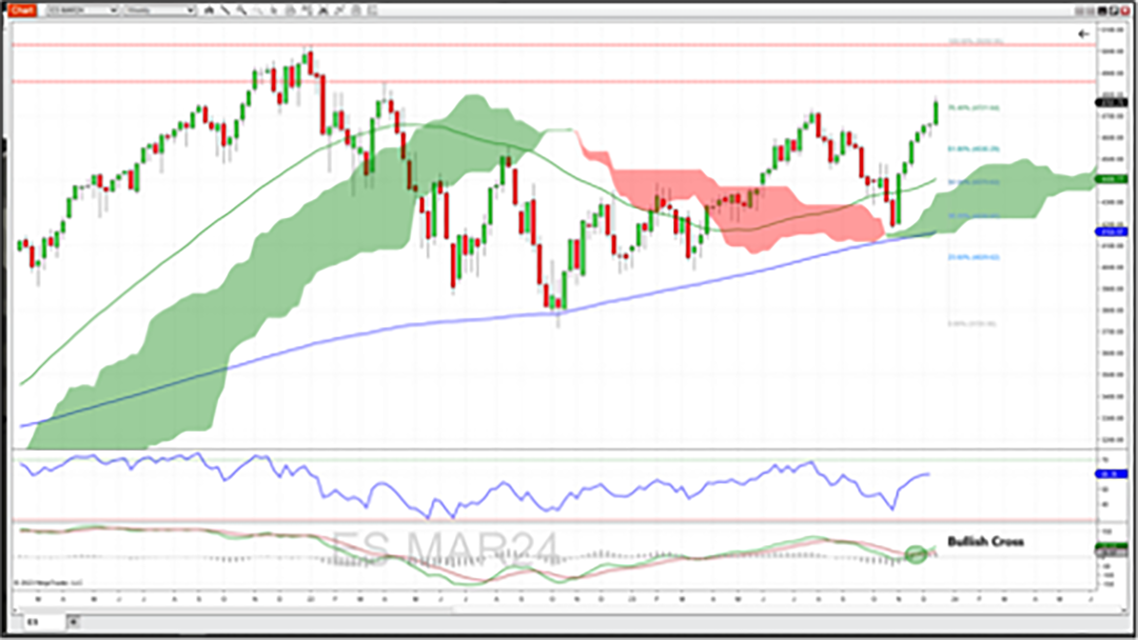 E-mini S&P 500 futures