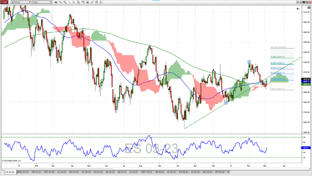 E-Mini-S-P-500-Futures_3-6-23.png