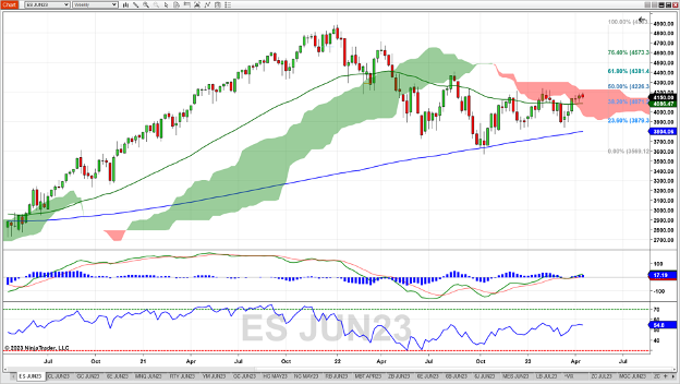 futures-outlook-4-24-23.png