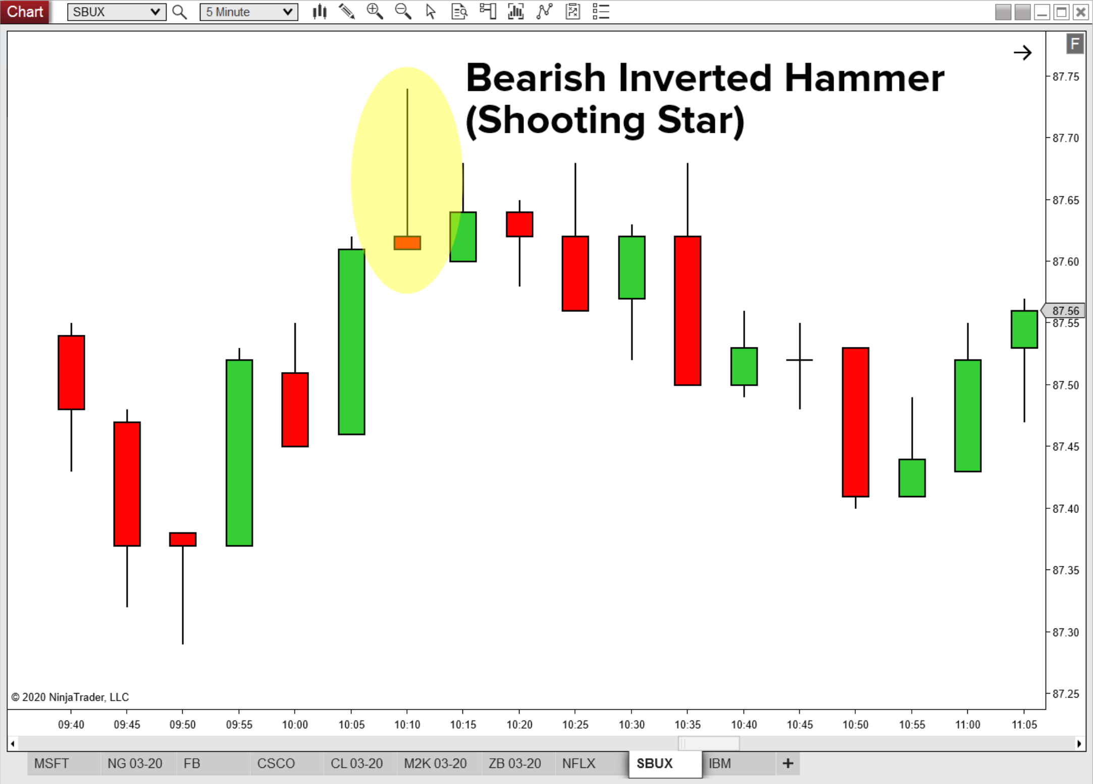 SBUX-bearish-inverted-hammer.png