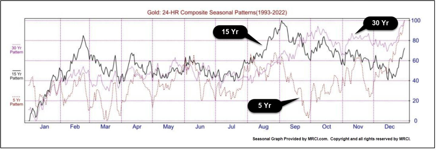 gold-futures-3.png