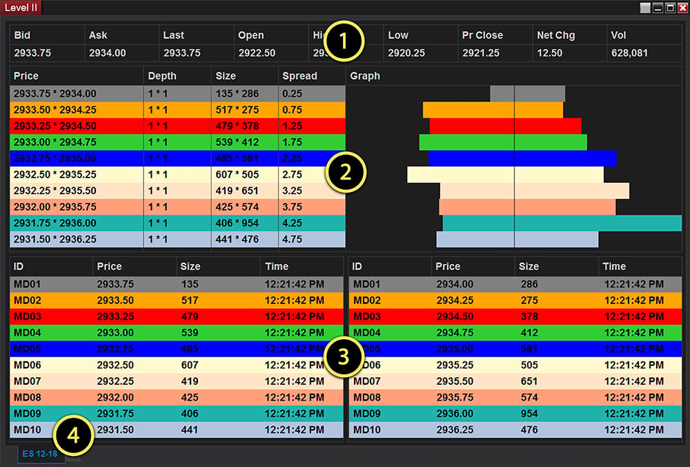 Level-II-observe-market-depth.jpeg