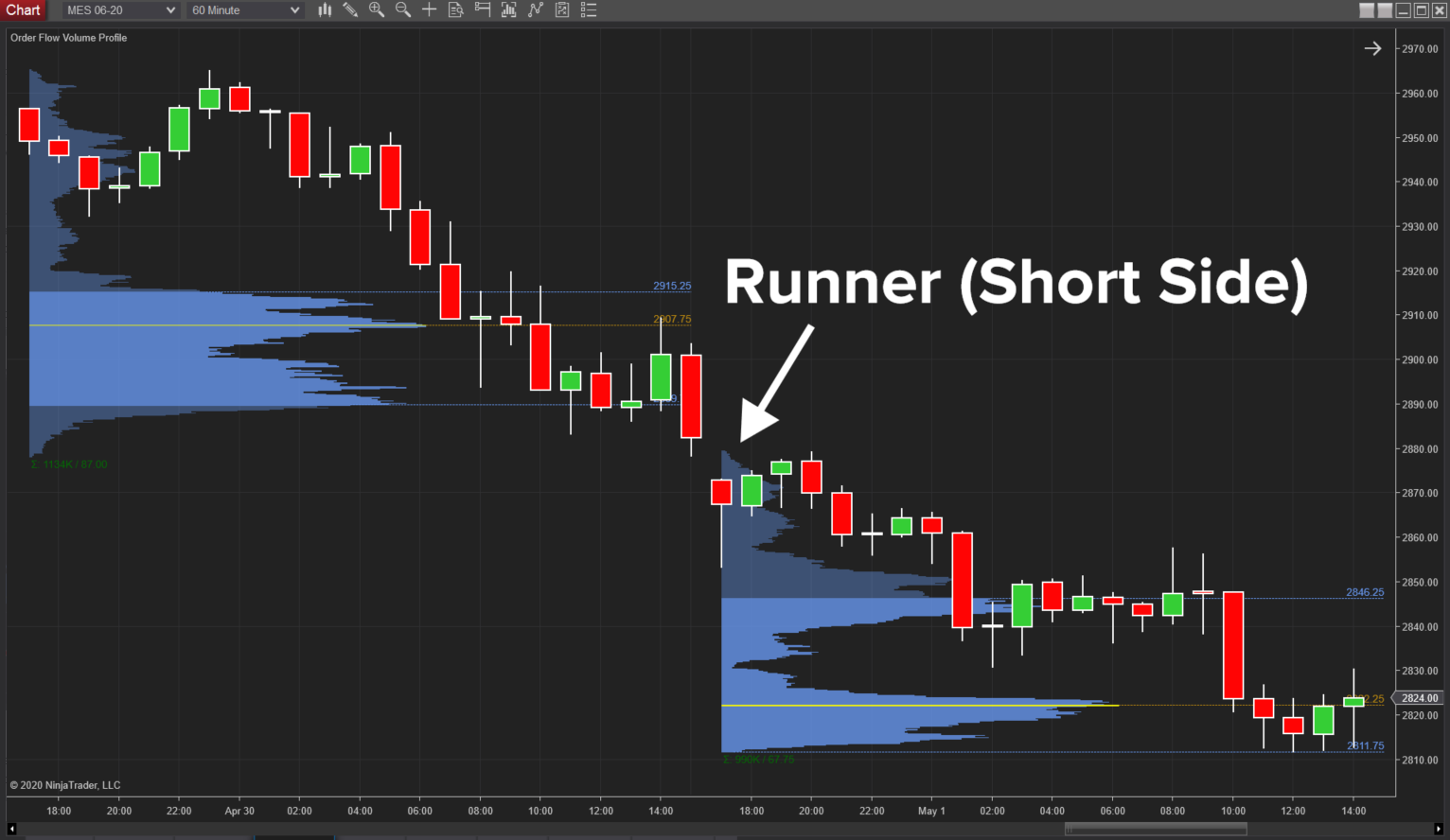 3-volume-profile-trading-strategies-pic3.png
