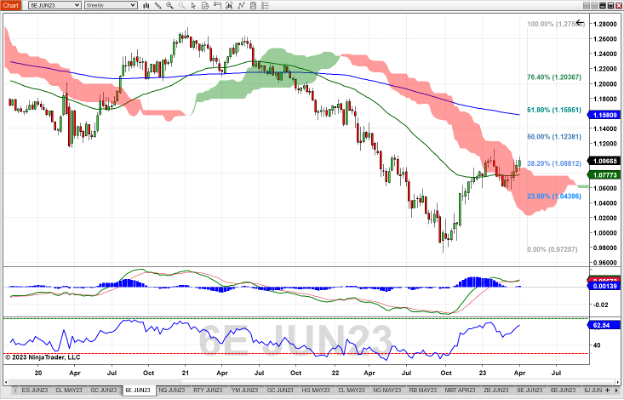Euro-FX-Future_4-10-23.png