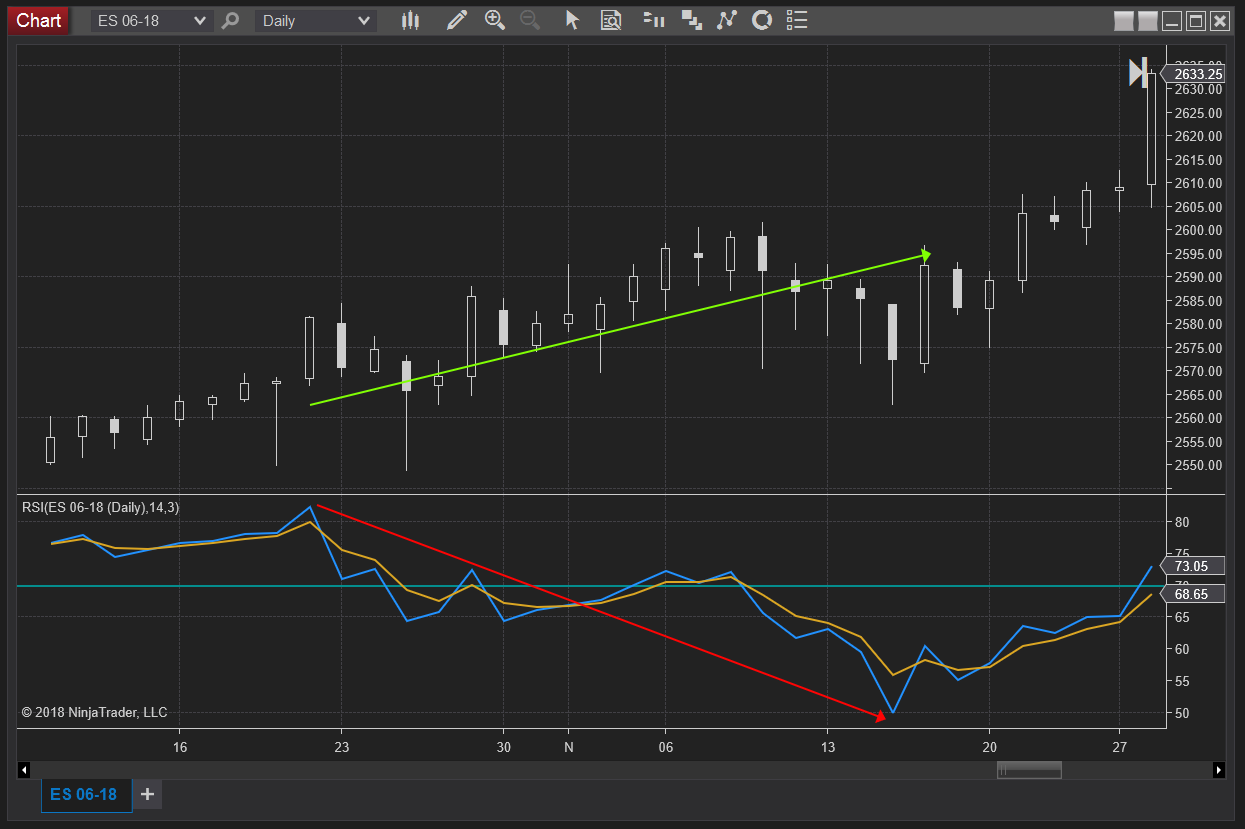 RSI-Divergence-Blog-2.png