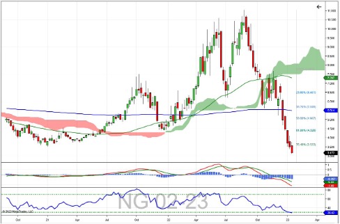 Natural-Gas-Future-Weekly-Chart-week-of-1-23.jpg