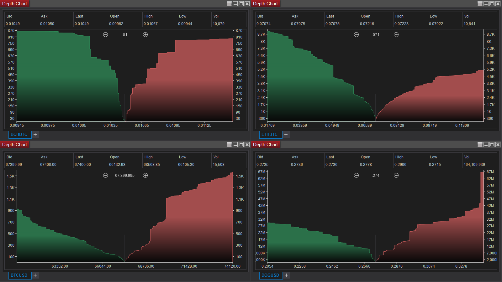 DepthCharts.png