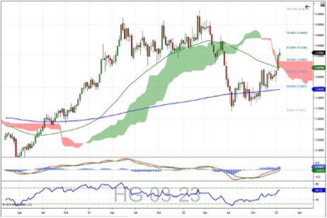 Copper-Future-Weekly-Chart-week-of-1-23.jpg