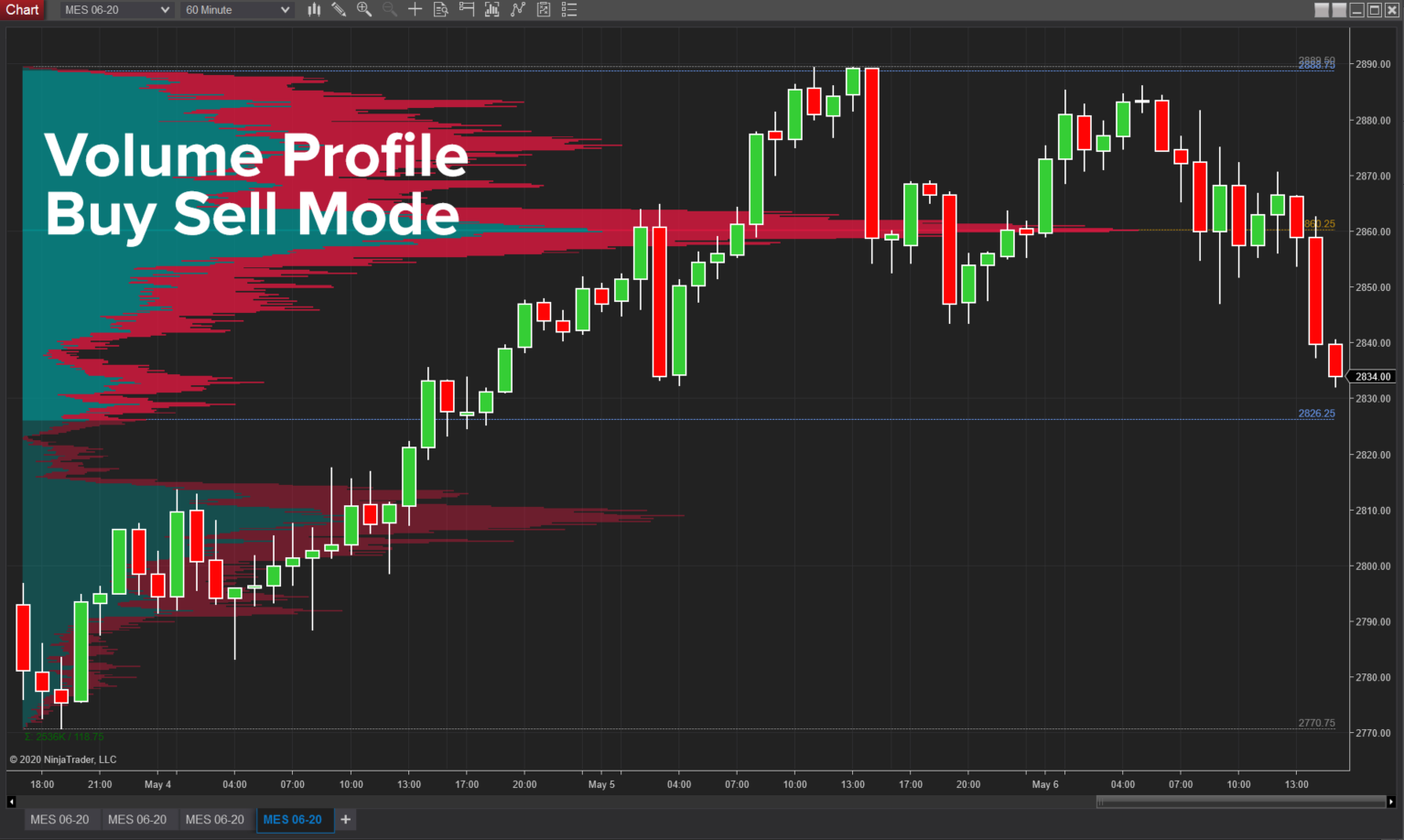 volume-profile-futures-trading-pic4.png