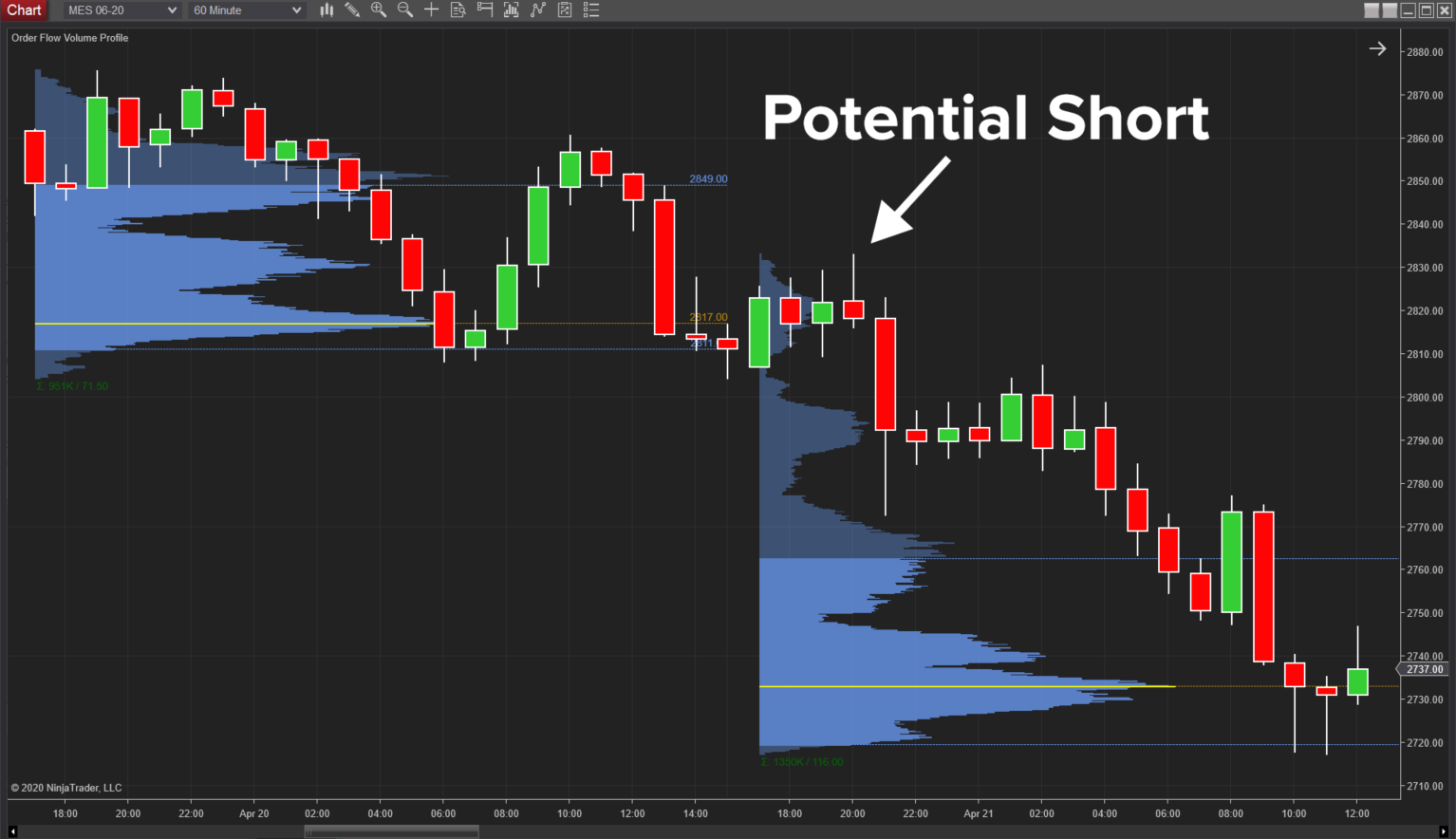3-volume-profile-trading-strategies-pic2.png