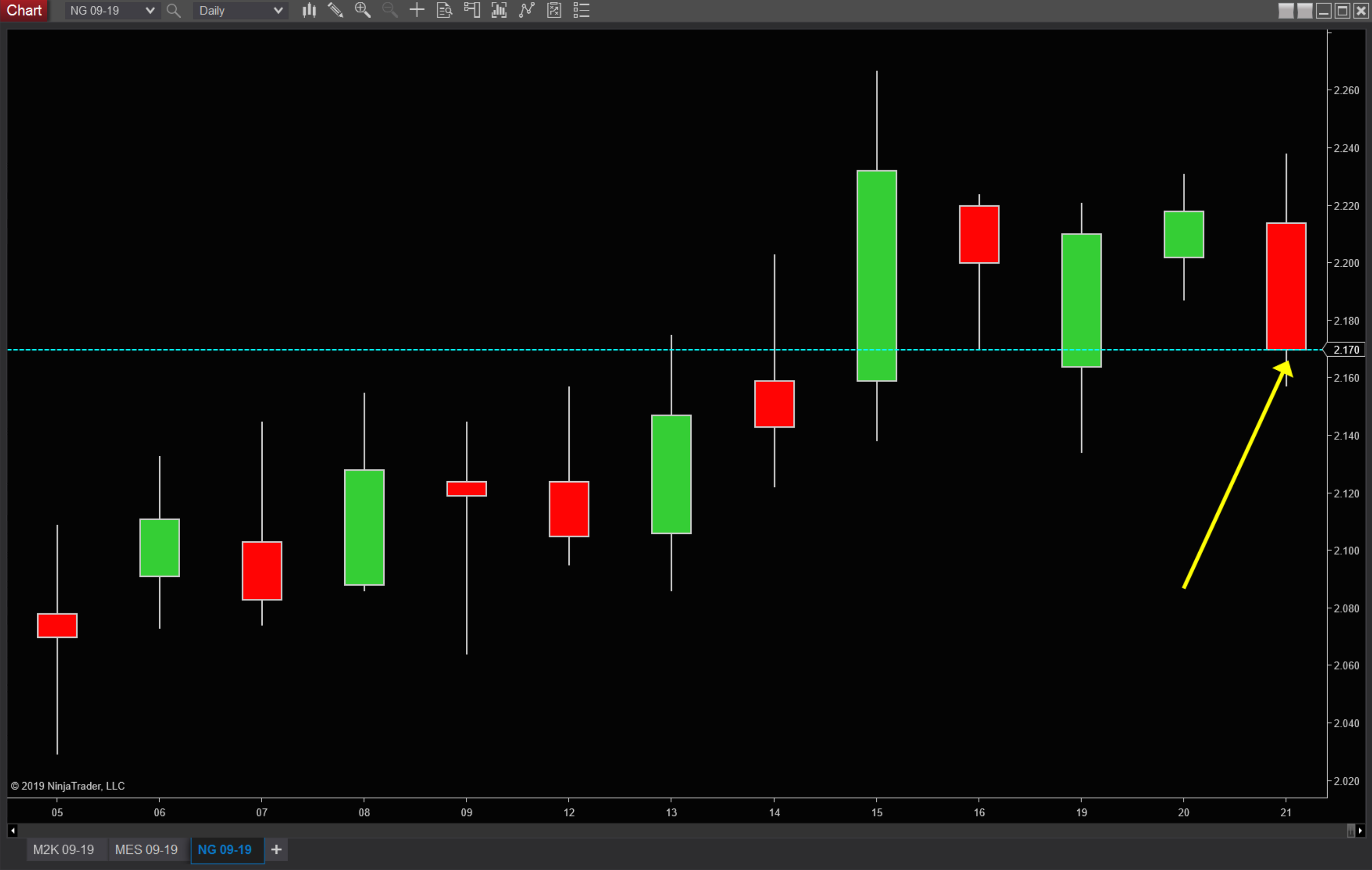 NG-chart-for-opening-and-closing-prices-blog2.png