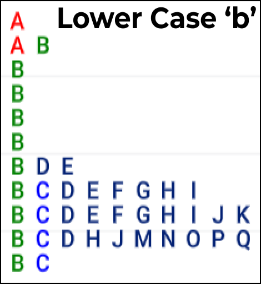 Lower case 'b'