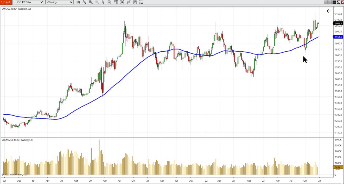 NinjaTrader erweitertes Charting mit technischen Indikatoren