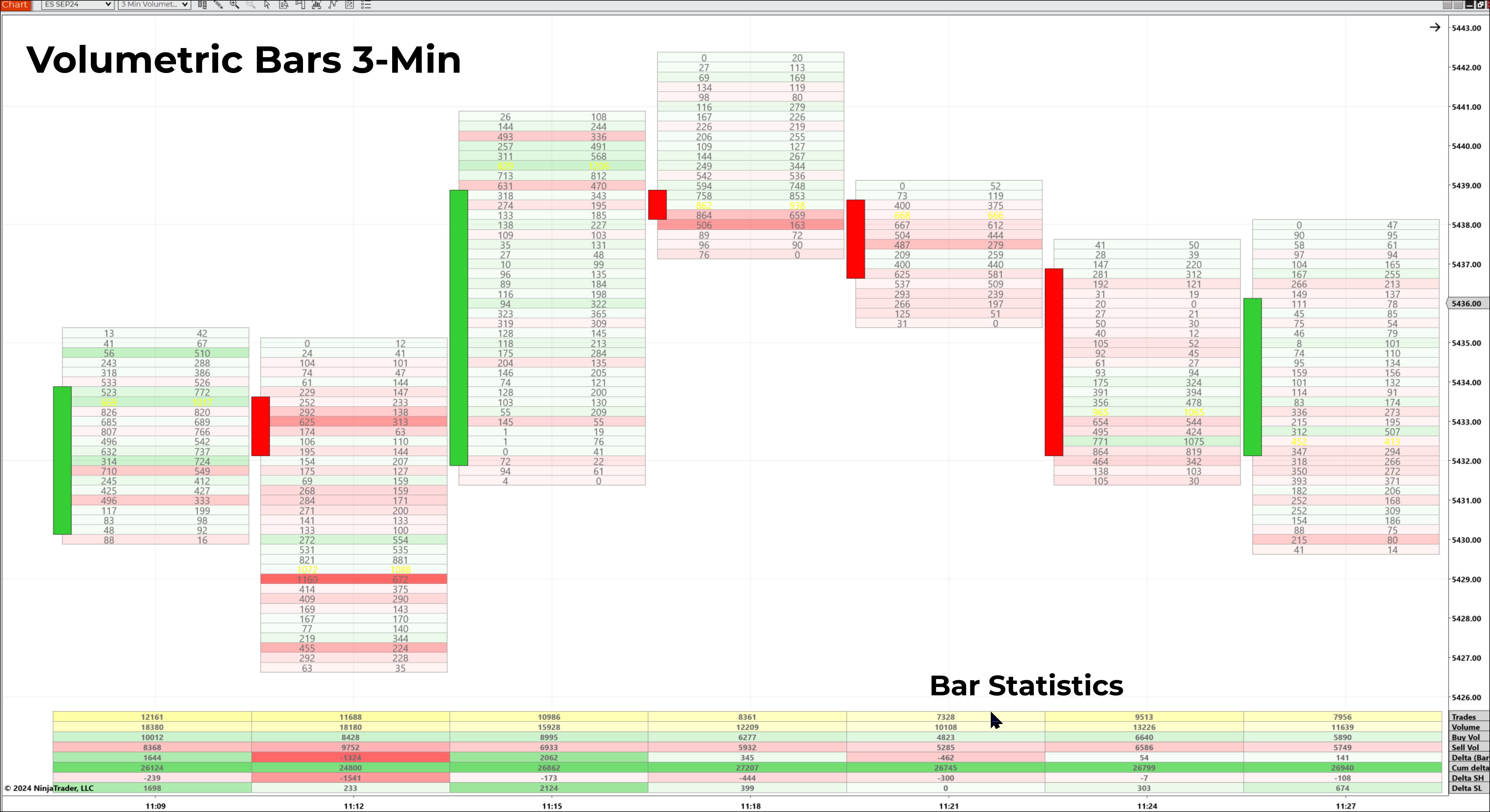 Order flow trading
