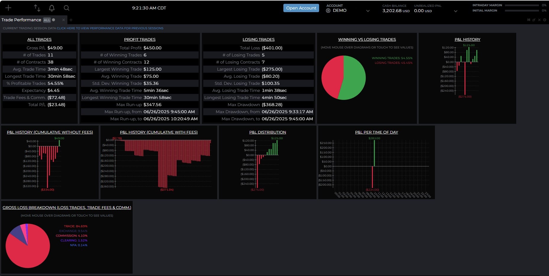 Performance reports screen
