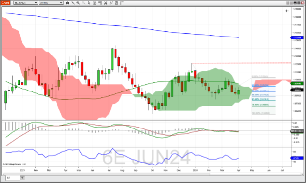 Forex futures