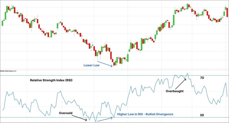 RSI