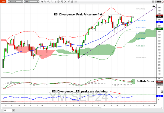 E-mini Dow Jones Index futures