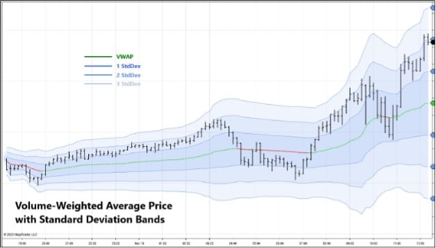 VWAP