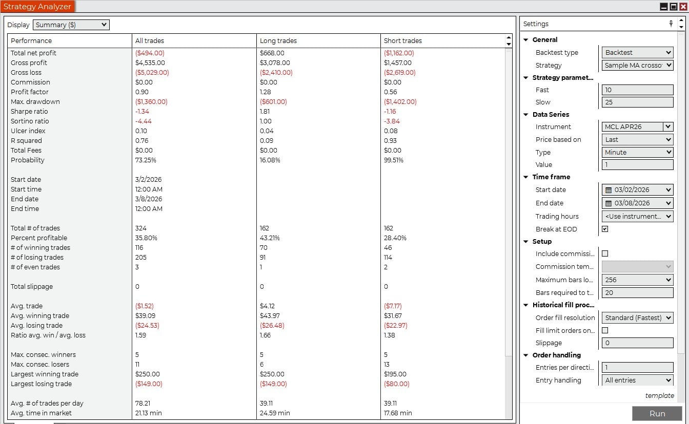 NinjaTrader Strategy Analyzer summary report with profit factor, Sharpe ratio, drawdown, win rate, and other performance statistics.