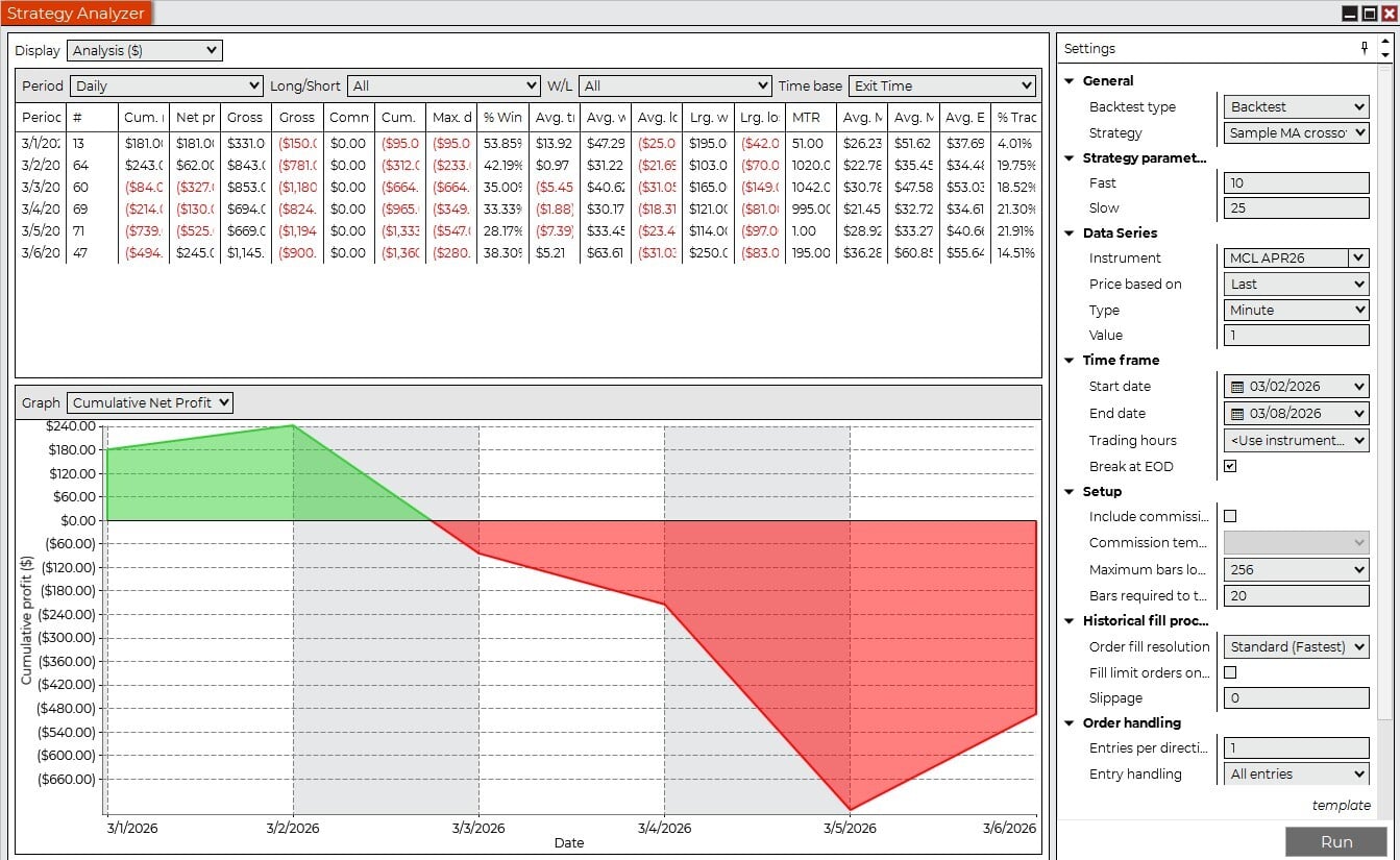 NinjaTrader Strategy Analyzer cumulative net profit chart with daily breakdown table showing equity curve over time.
