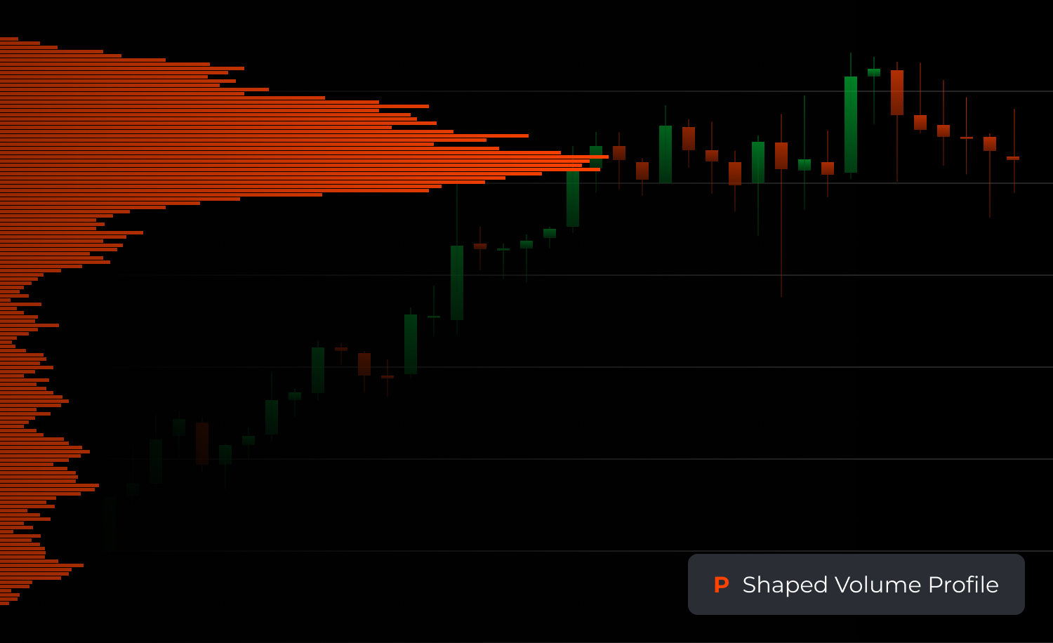 P-shaped volume profile chart example