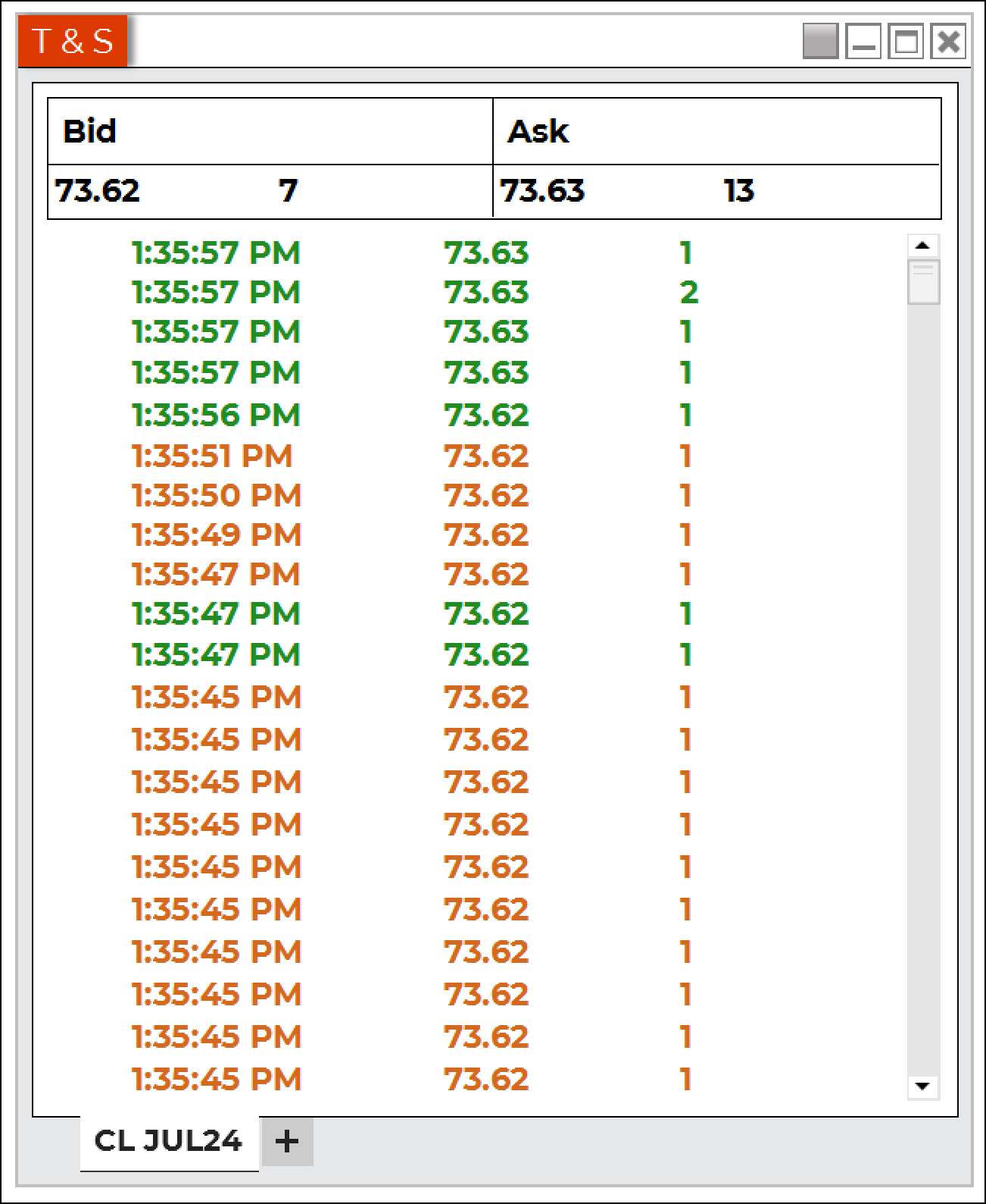 Time and Sales window for crude oil futures