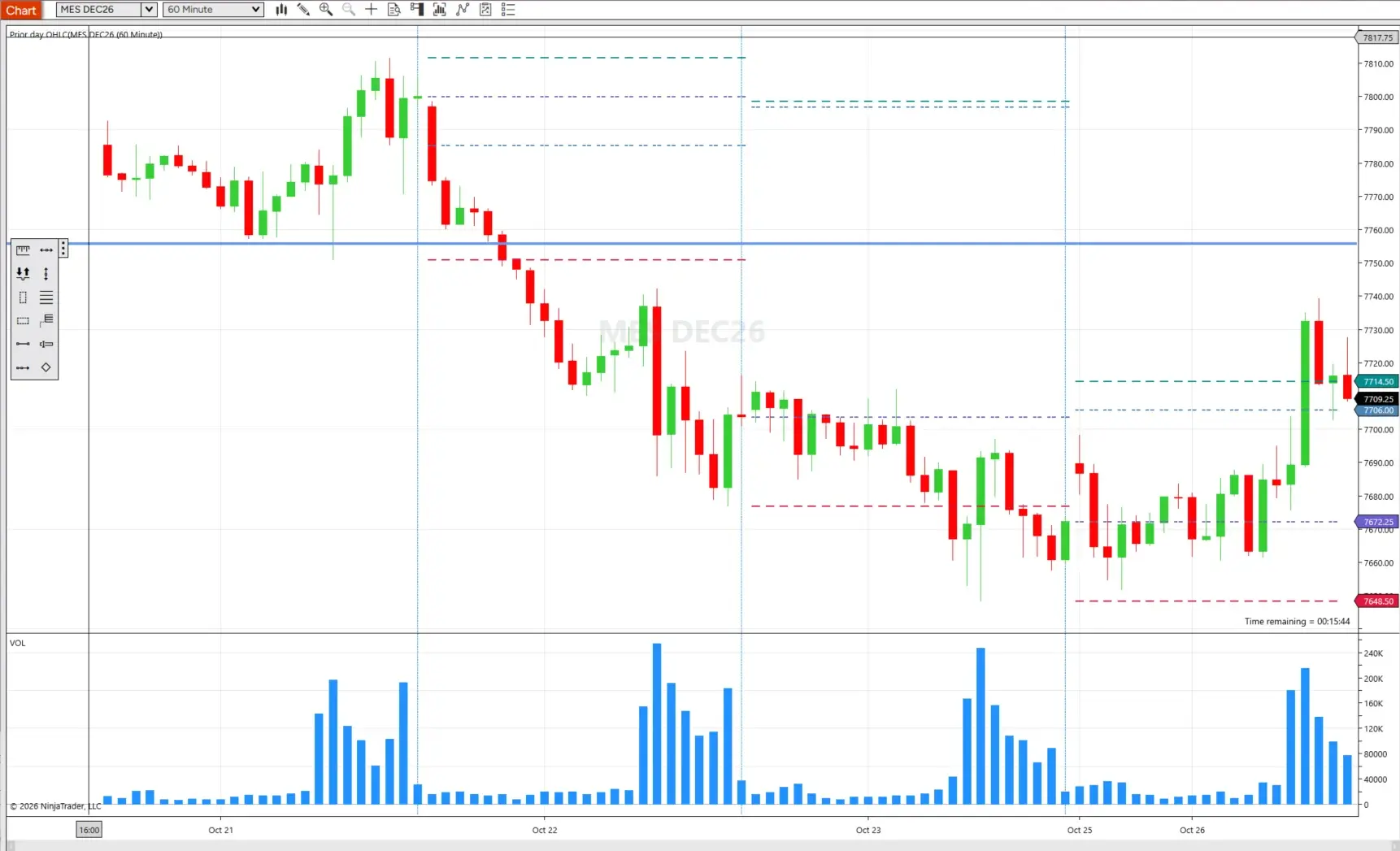NinjaTrader 60-minute S&P 500 futures chart with a blue Horizontal Line near a Prior Day OHLC level