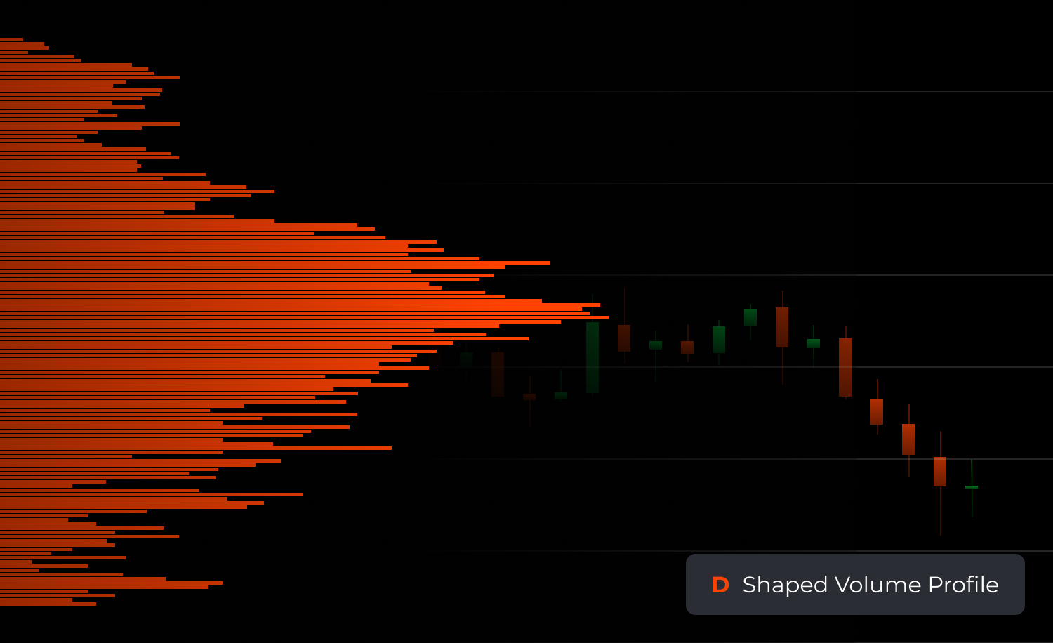 D-shaped volume profile chart example