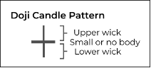 Doji