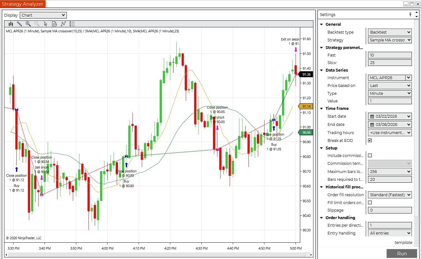 NinjaTrader Strategy Analyzer chart view showing entry and exit signals on a 1-minute crude oil chart with fast and slow moving averages.