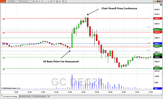 FOMC rate cuts