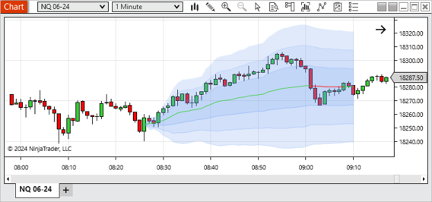 VWAP Bull Run before Pull Back