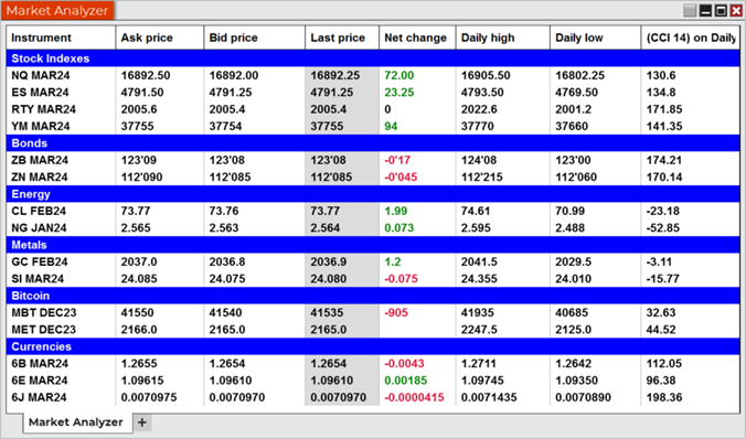Beispiel eines Market Analyzer