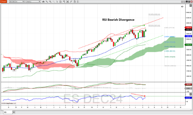 E-mini Dow Jones Index futures