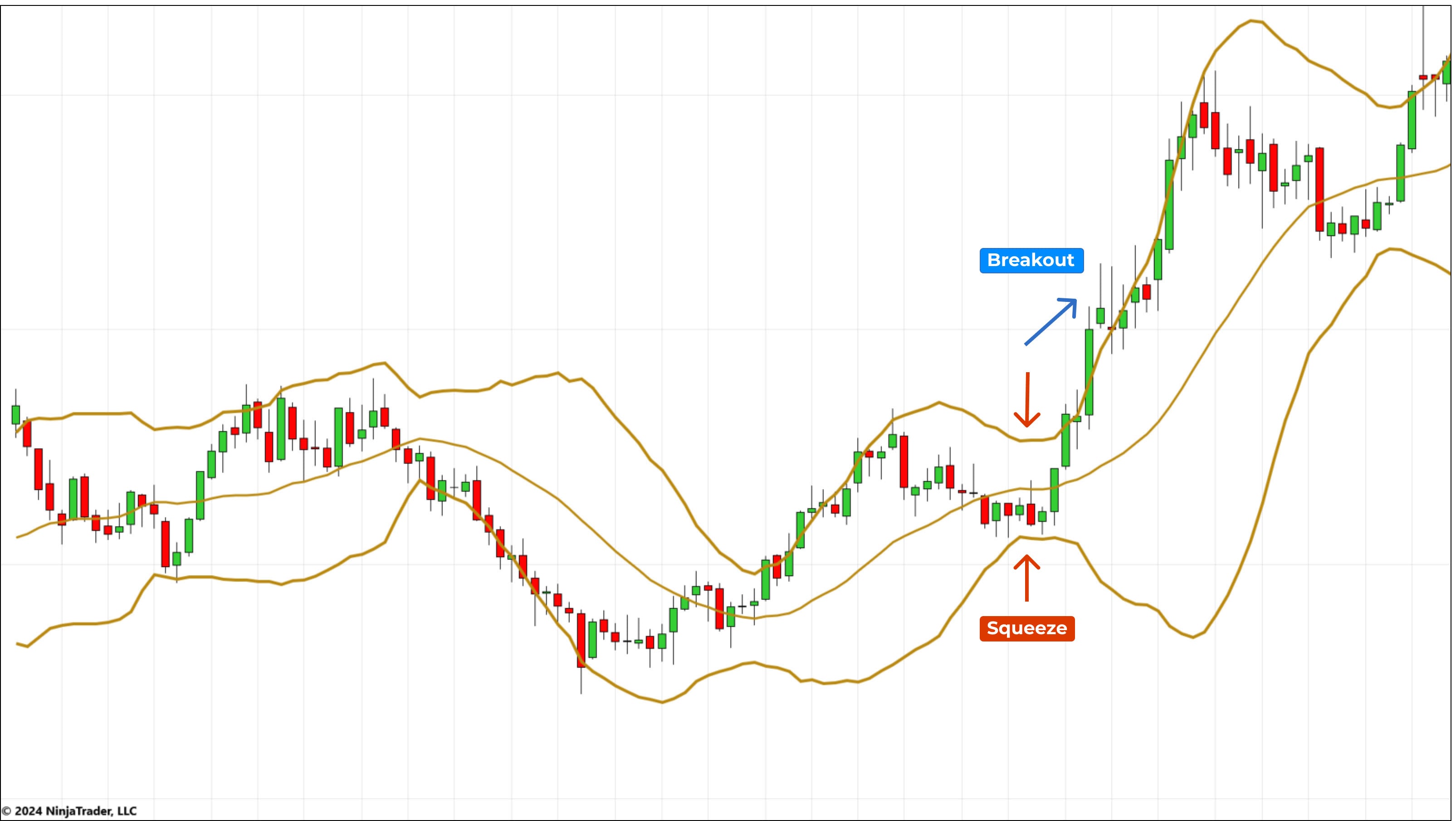 Bollinger Bands